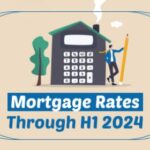 https://linktr.ee/hsrdallas | Mortgage Rates Through H1 2024: Will Rates Decline?