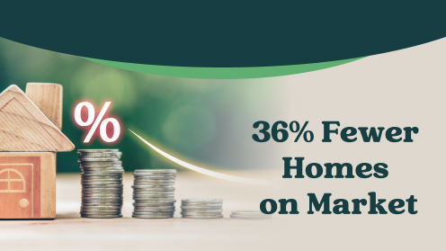 36% Fewer Homes on Market | https://linktr.ee/hsrdallas